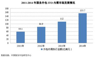 待上市新股中软件外包服务标的潜力分析 聚焦技术革新与市场机遇
